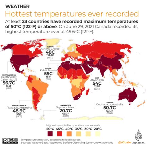 what's the highest temperature for today|hottest temperature right now.